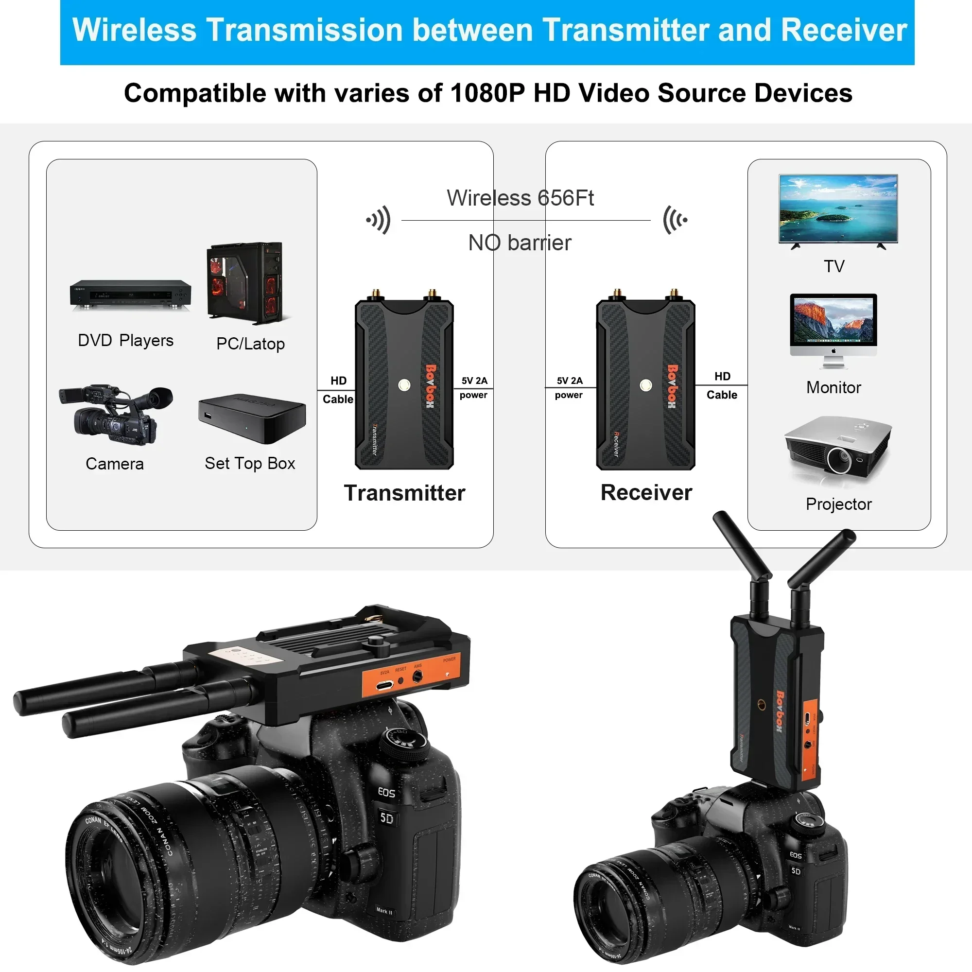 200 m draadloze videotransmiss - Wedding Support recensie en prijs